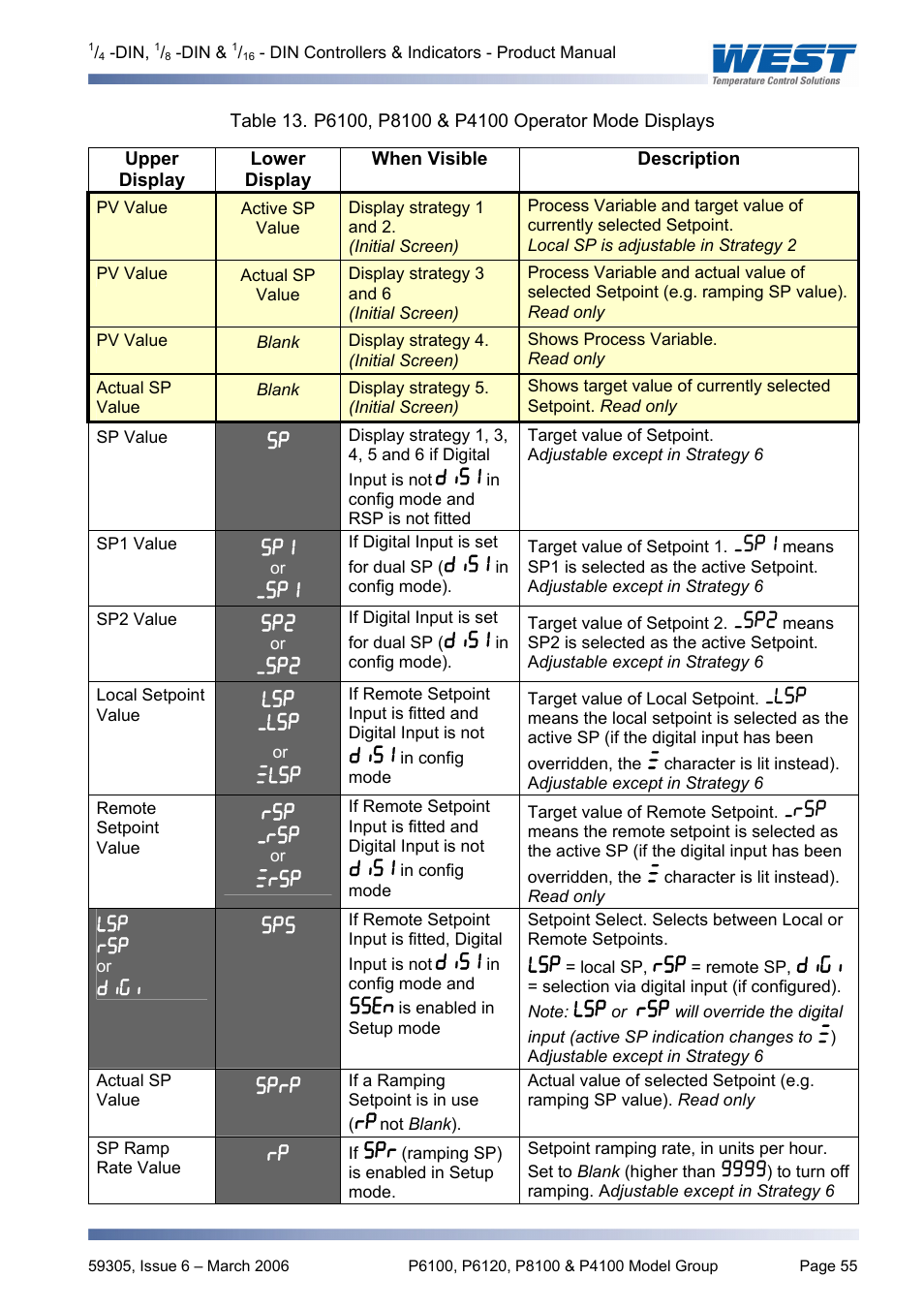 Pyromation Series 610 1_16 DIN User Manual | Page 60 / 177