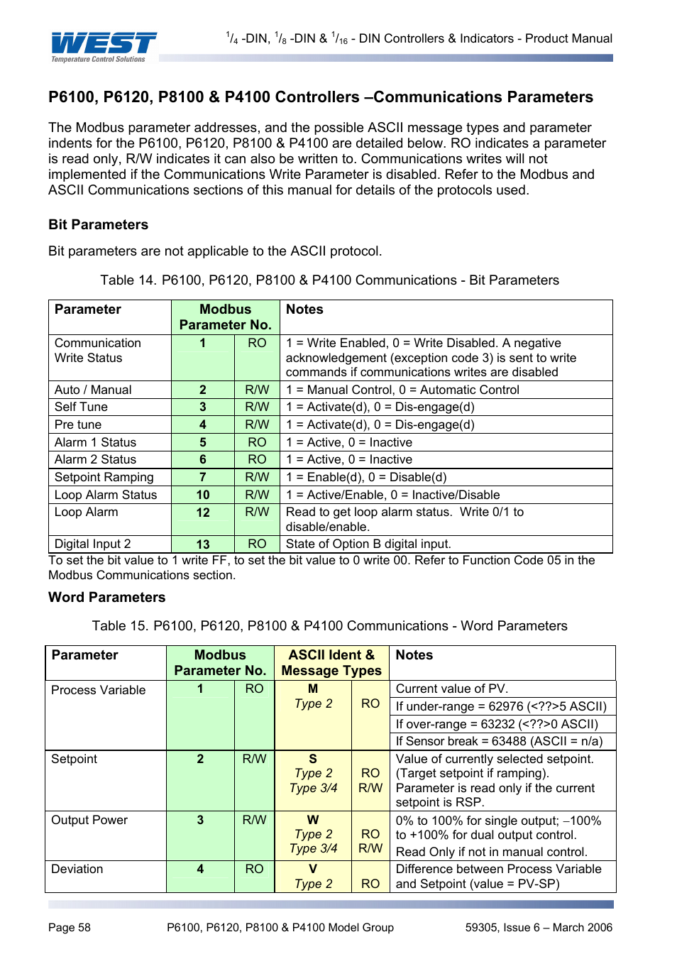 P6100, p6120, p8100 & p4100 controllers –communic, Bit parameters, Word parameters | Pyromation Series 610 1_16 DIN User Manual | Page 63 / 177