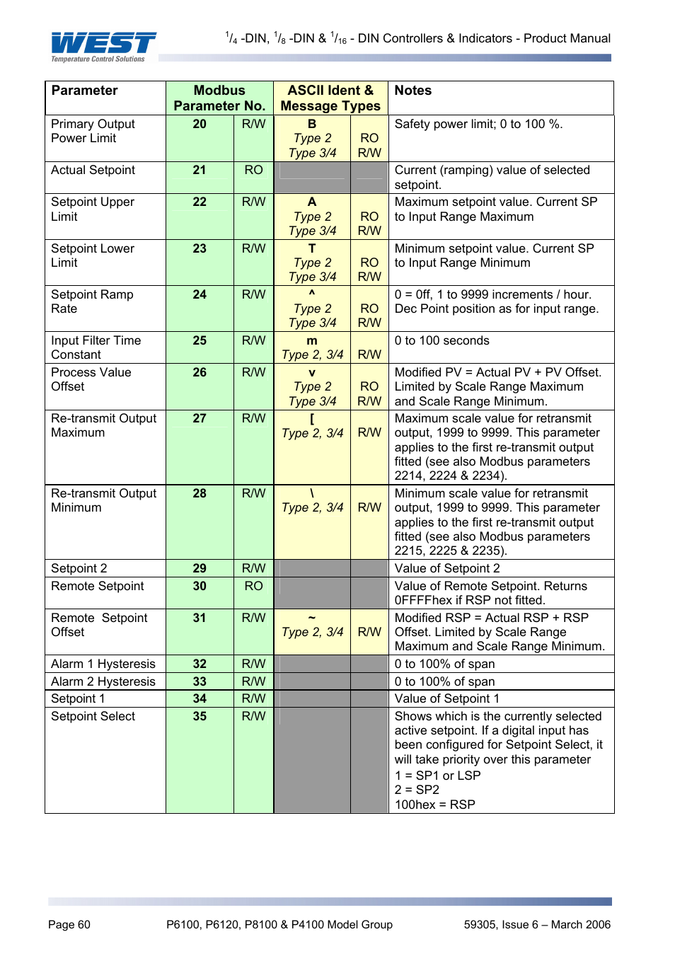 Pyromation Series 610 1_16 DIN User Manual | Page 65 / 177