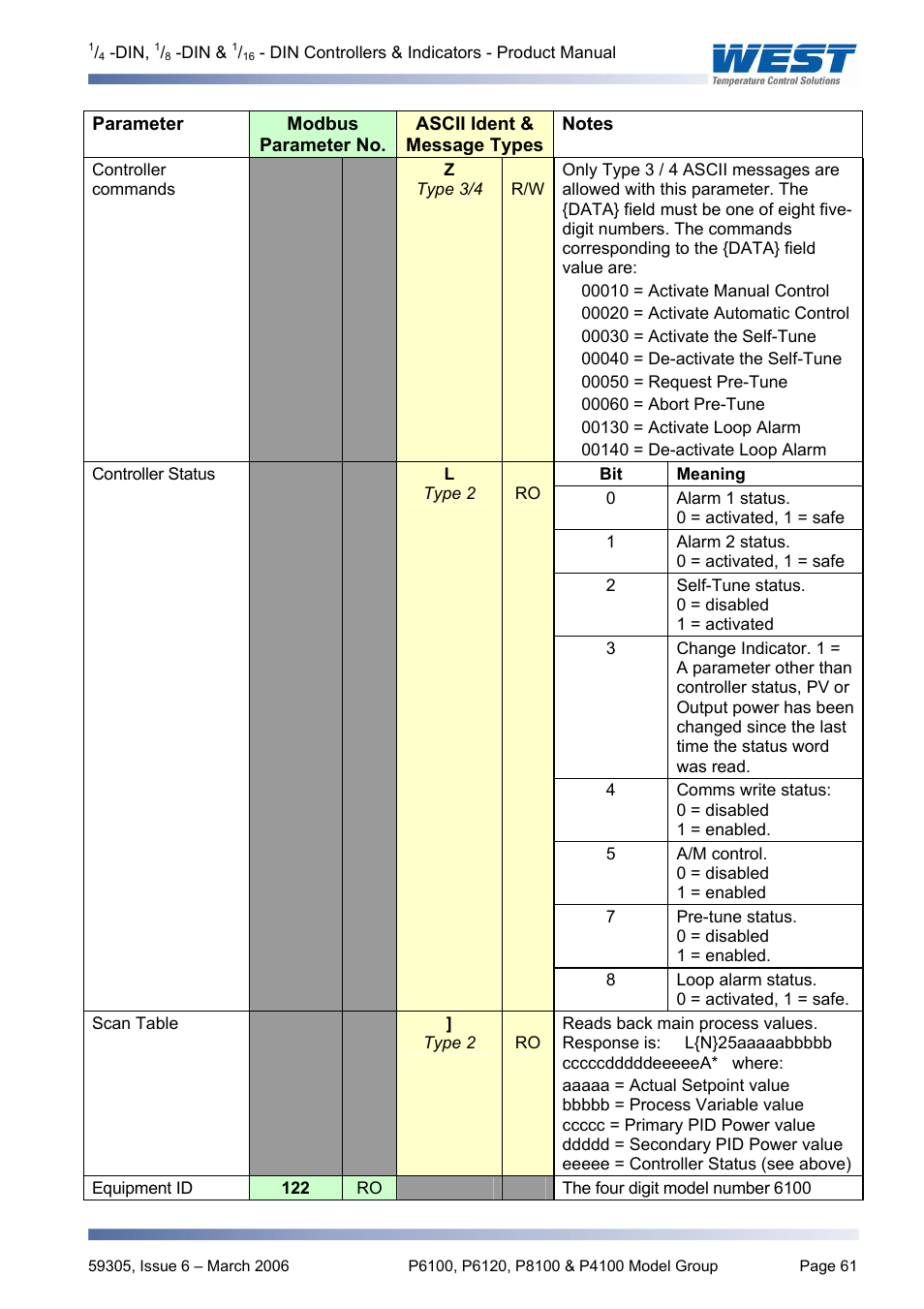 Pyromation Series 610 1_16 DIN User Manual | Page 66 / 177