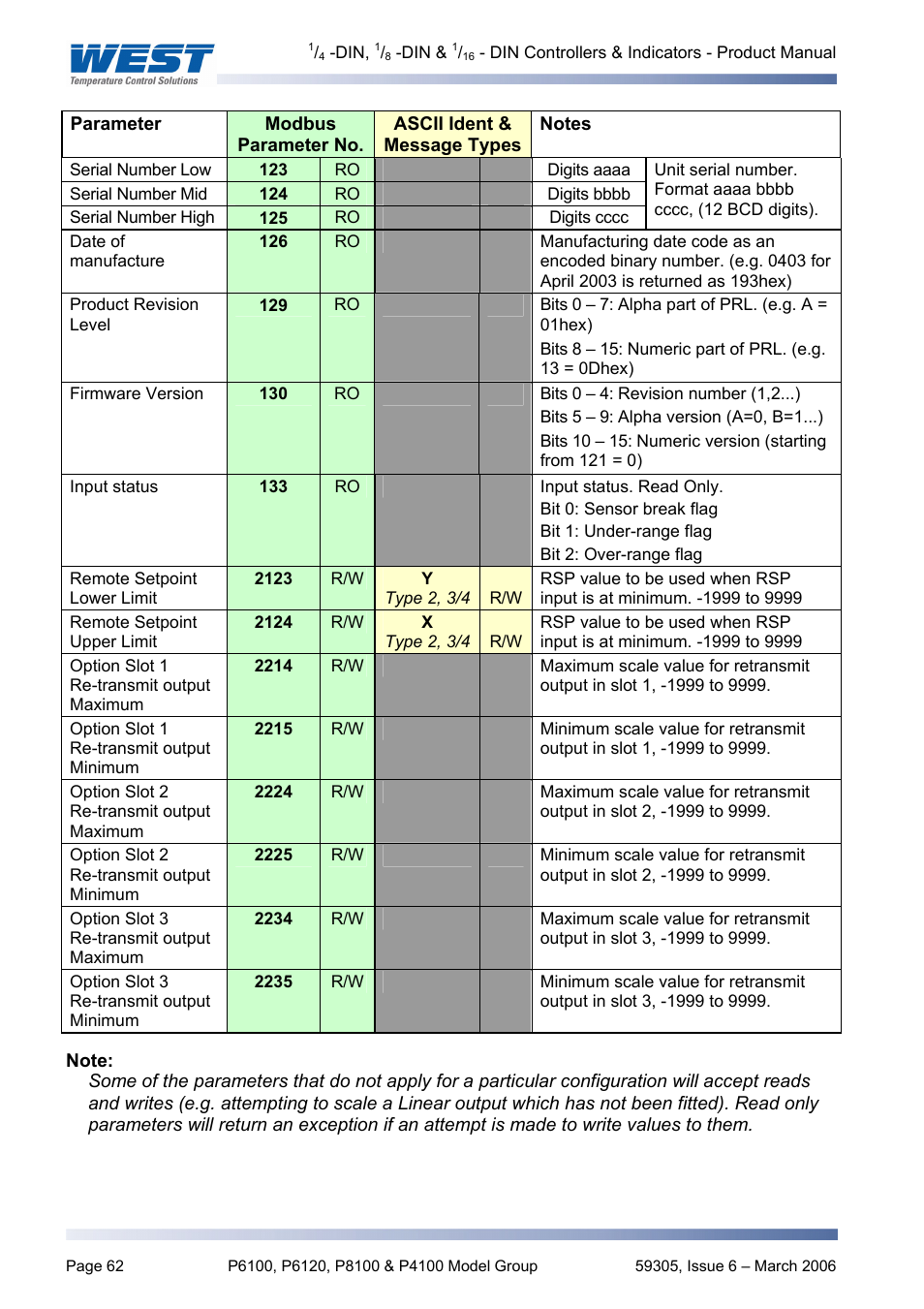 Pyromation Series 610 1_16 DIN User Manual | Page 67 / 177