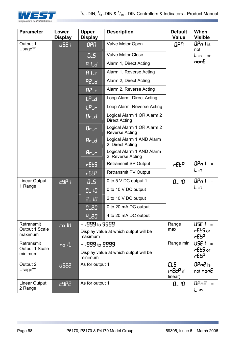 Pyromation Series 610 1_16 DIN User Manual | Page 73 / 177
