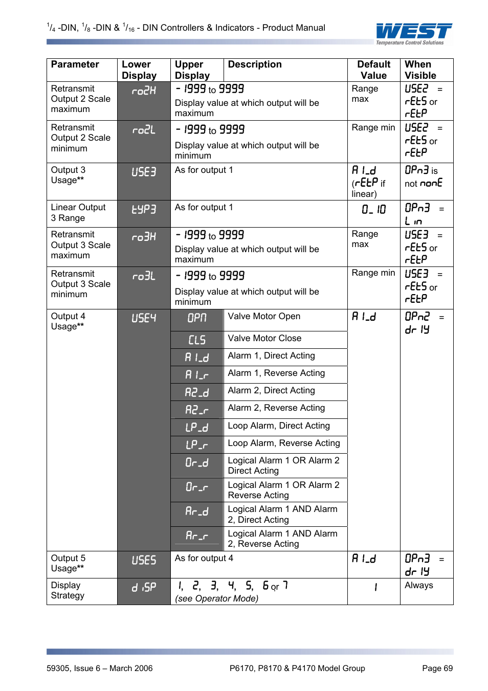 Pyromation Series 610 1_16 DIN User Manual | Page 74 / 177