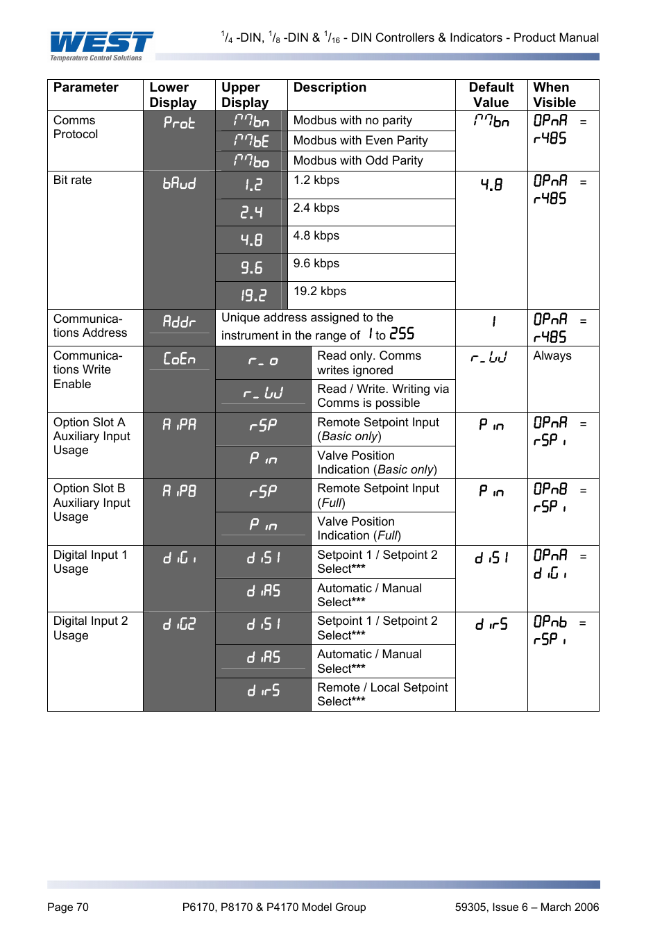Pyromation Series 610 1_16 DIN User Manual | Page 75 / 177