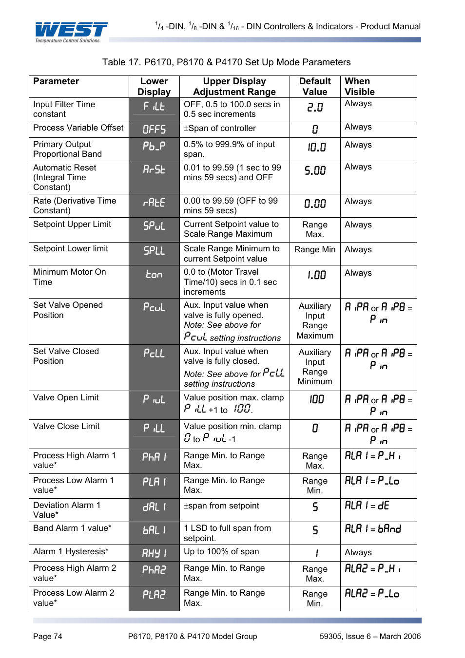 Pyromation Series 610 1_16 DIN User Manual | Page 79 / 177