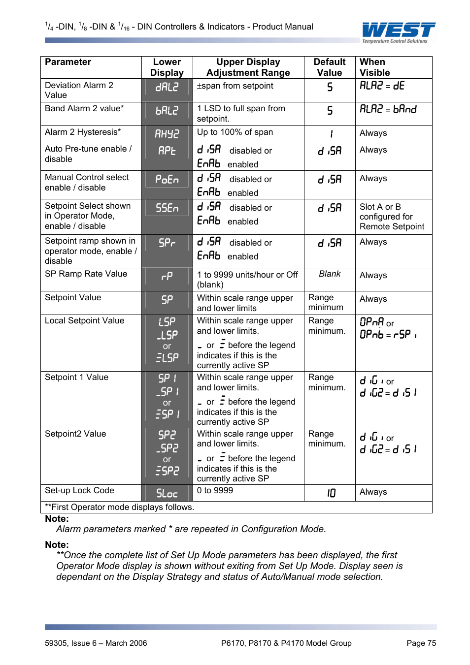 Pyromation Series 610 1_16 DIN User Manual | Page 80 / 177