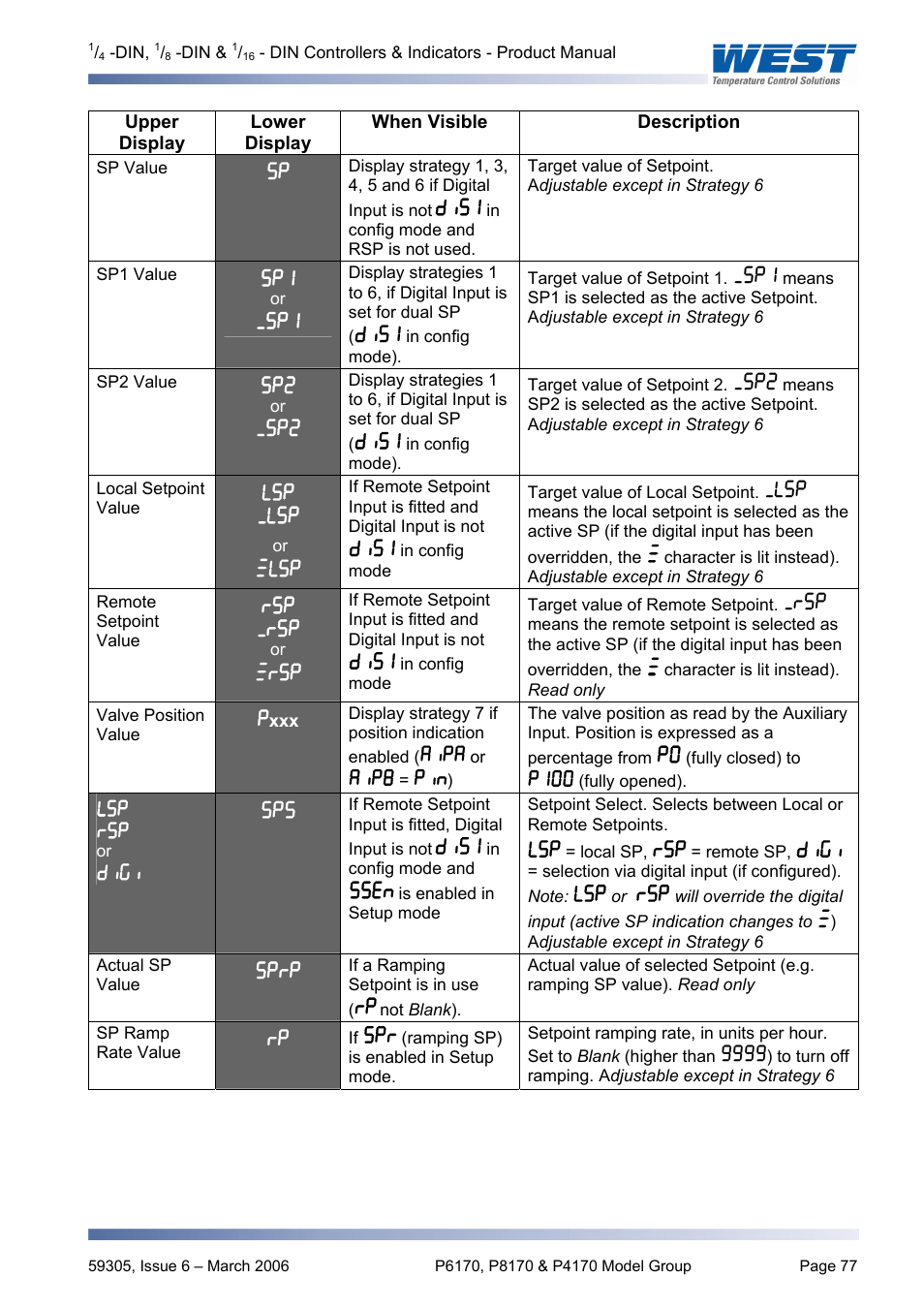 Pyromation Series 610 1_16 DIN User Manual | Page 82 / 177