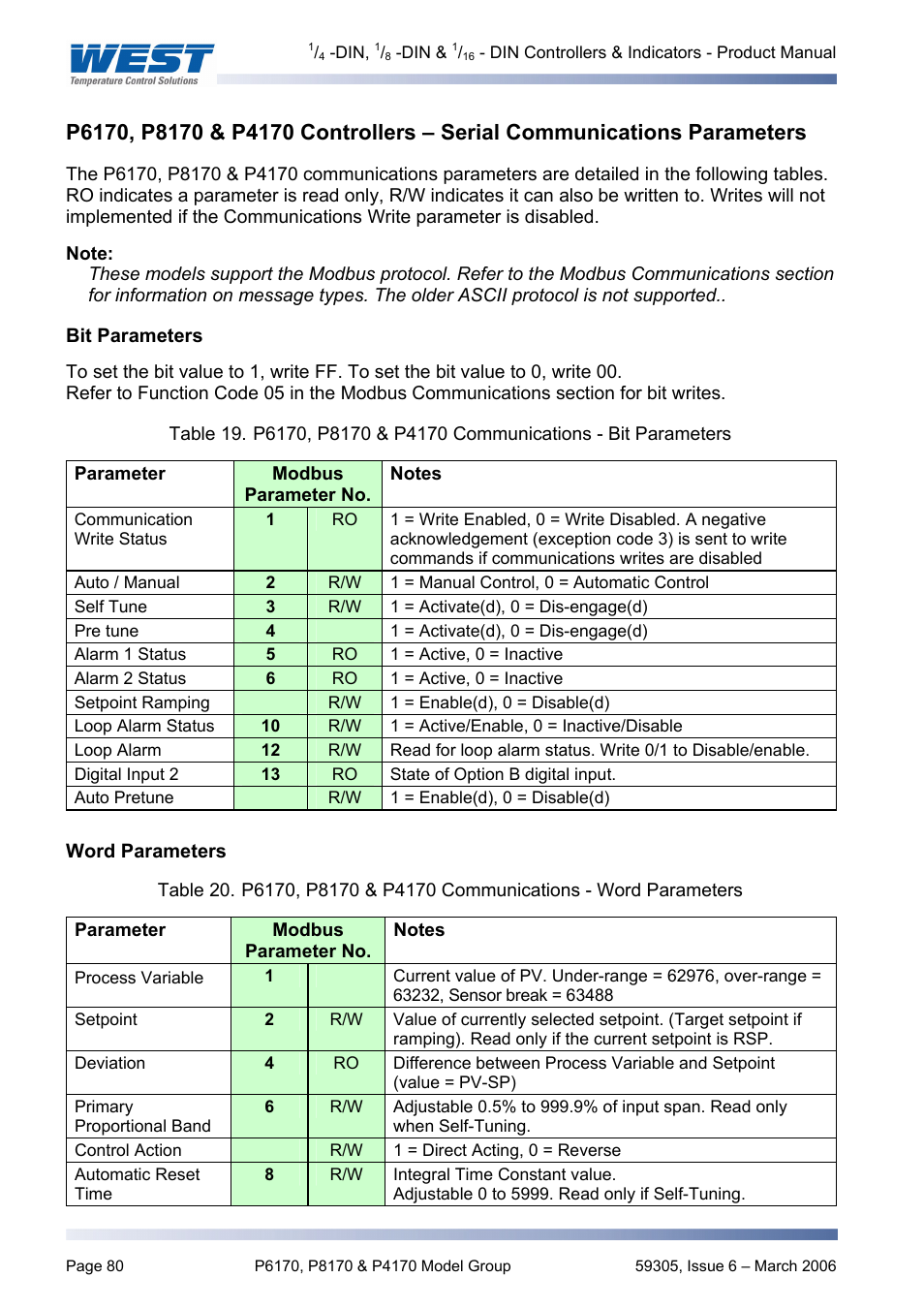 P6170, p8170 & p4170 controllers – serial communi, Bit parameters, Word parameters | Pyromation Series 610 1_16 DIN User Manual | Page 85 / 177