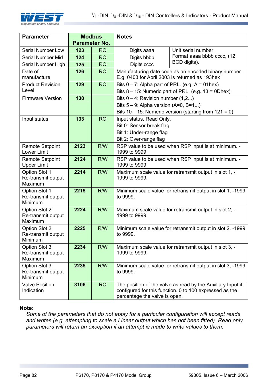 Pyromation Series 610 1_16 DIN User Manual | Page 87 / 177