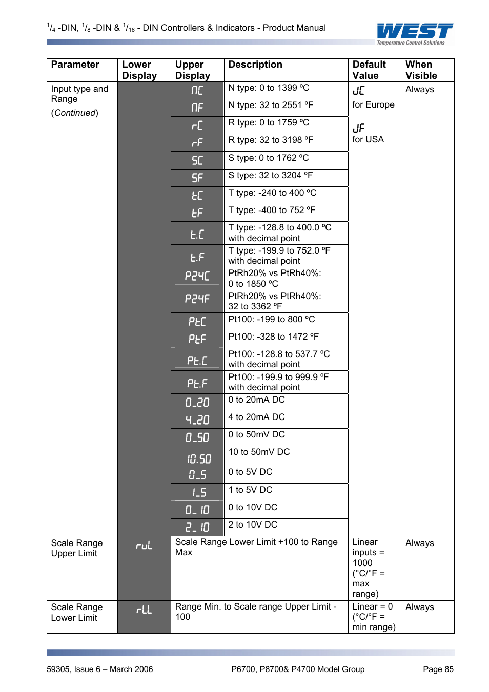 Pyromation Series 610 1_16 DIN User Manual | Page 90 / 177