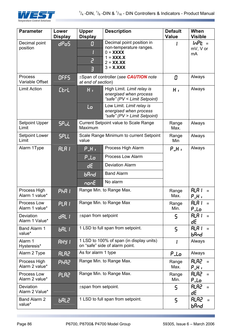 Pyromation Series 610 1_16 DIN User Manual | Page 91 / 177
