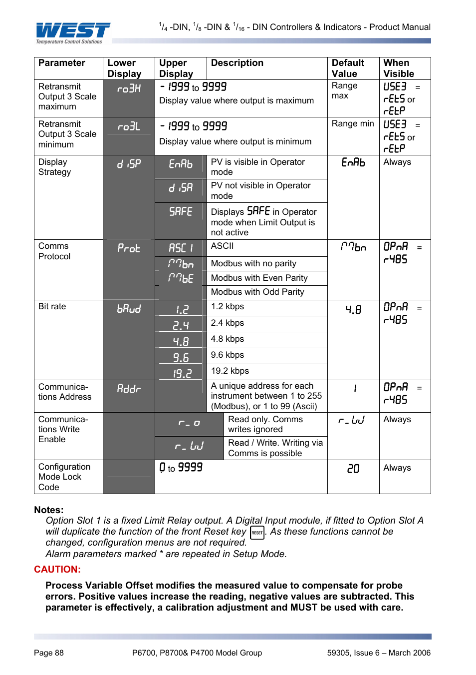 Pyromation Series 610 1_16 DIN User Manual | Page 93 / 177