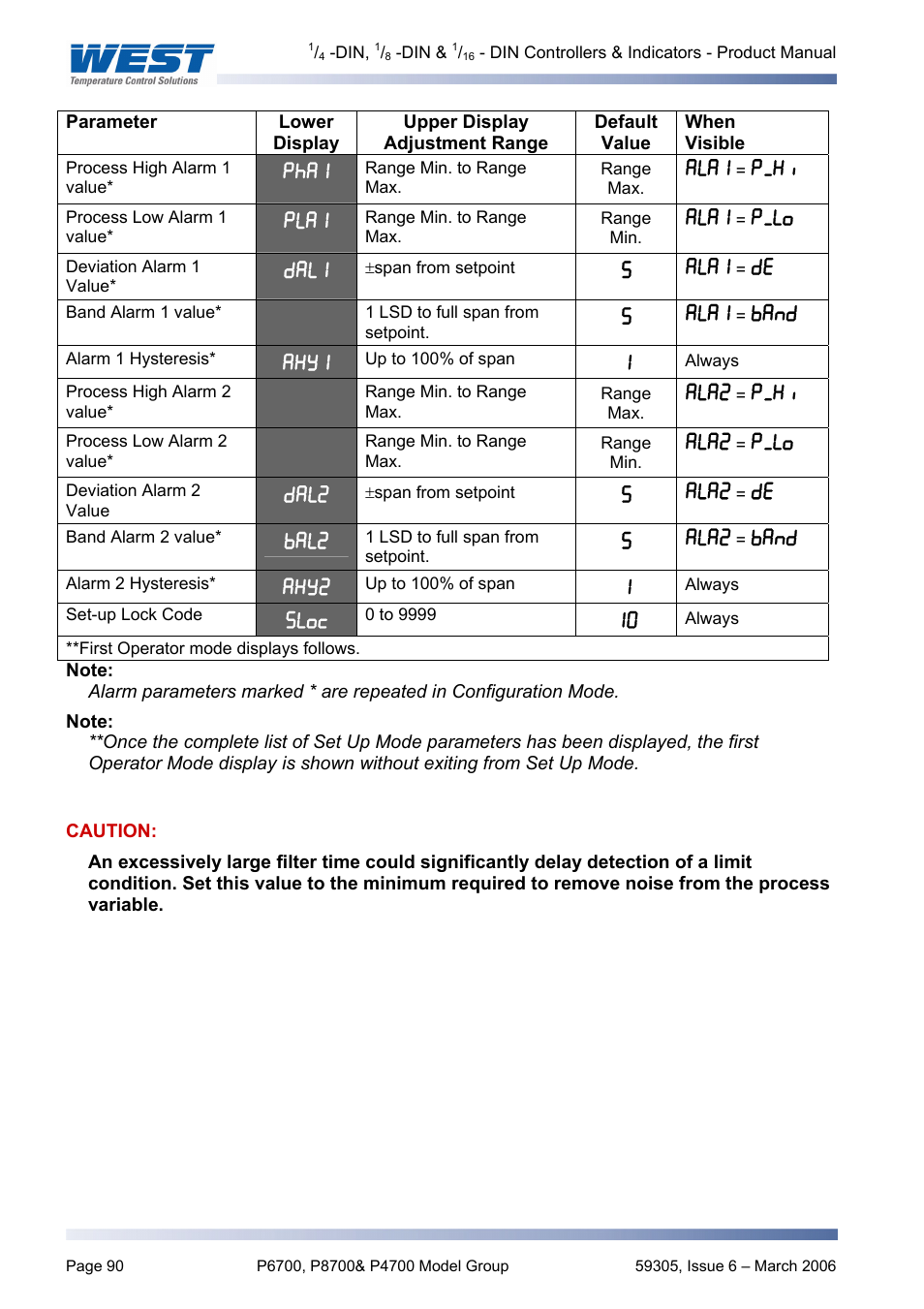 Pyromation Series 610 1_16 DIN User Manual | Page 95 / 177