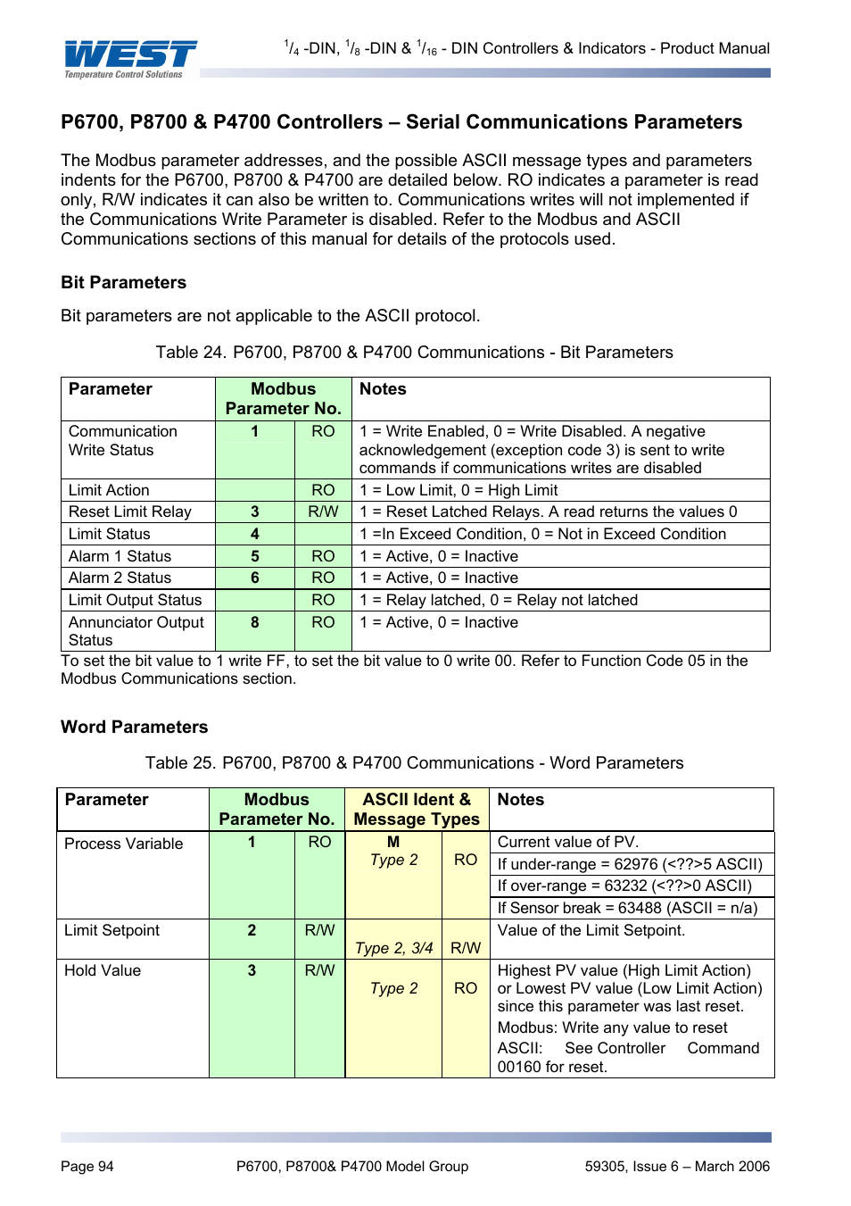 P6700, p8700 & p4700 controllers – serial communi, Bit parameters, Word parameters | Pyromation Series 610 1_16 DIN User Manual | Page 99 / 177