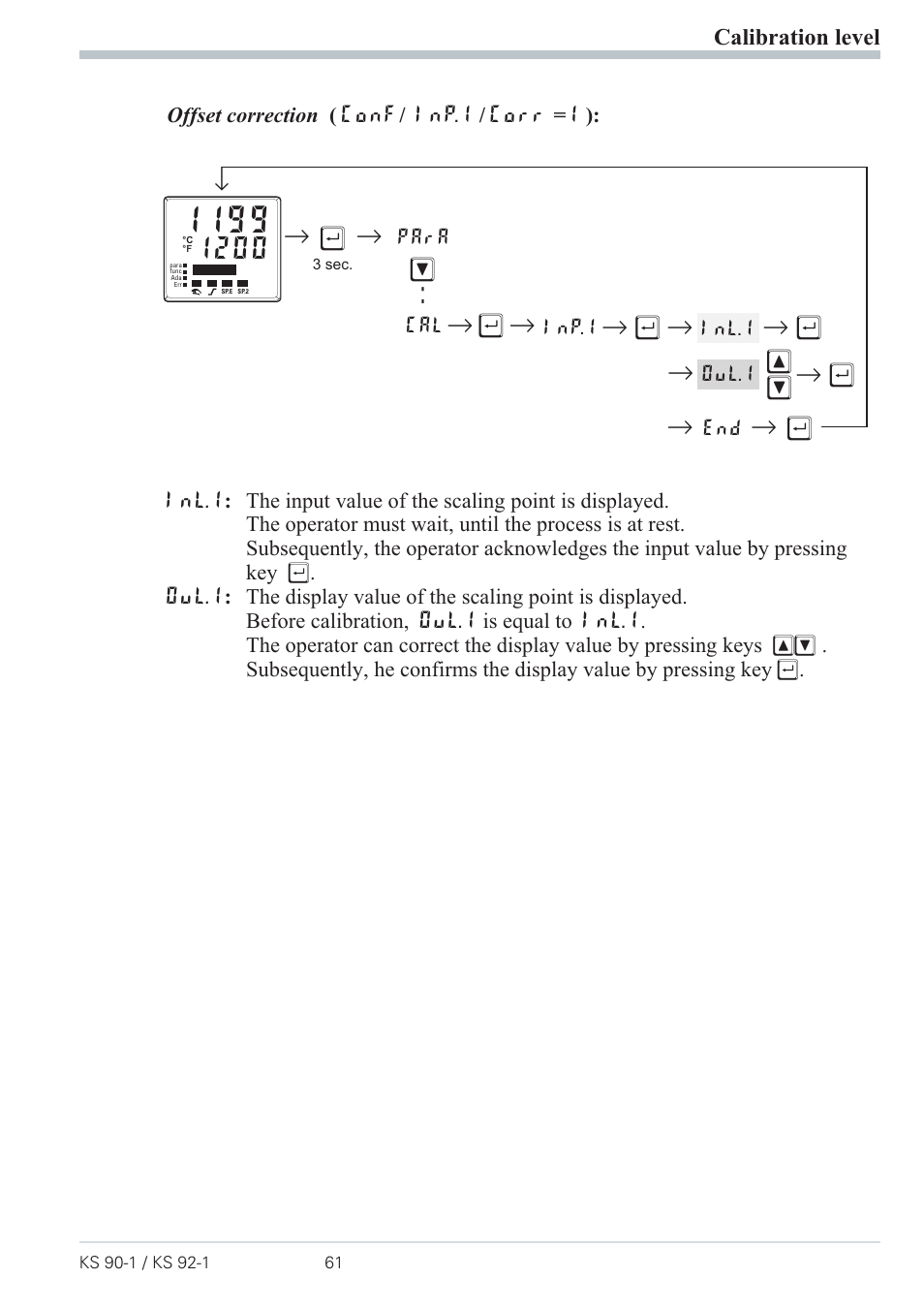 6 calibration level 61, Point correction 61, Calibration level (cal) 61 - 63 | Offset correction 61, Rм щ, R ù r, Rr ù r, Rr ù, Rr щ м и | West Control Solutions Pro-4 User Manual | Page 61 / 84