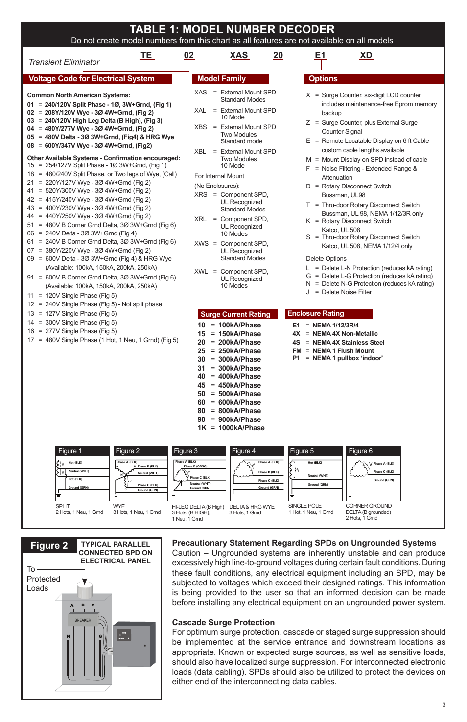 Table 1: model number decoder, Figure 2 | Advanced Protection XRL User Manual | Page 3 / 28