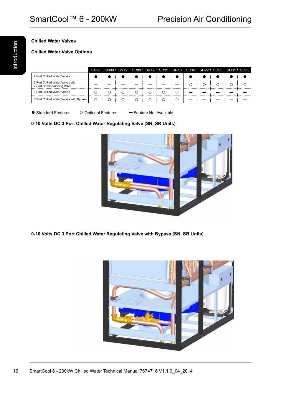 Smartcool™ 6 - 200kw precision air conditioning | Airedale SmartCool 11-233kW User Manual | Page 16 / 194