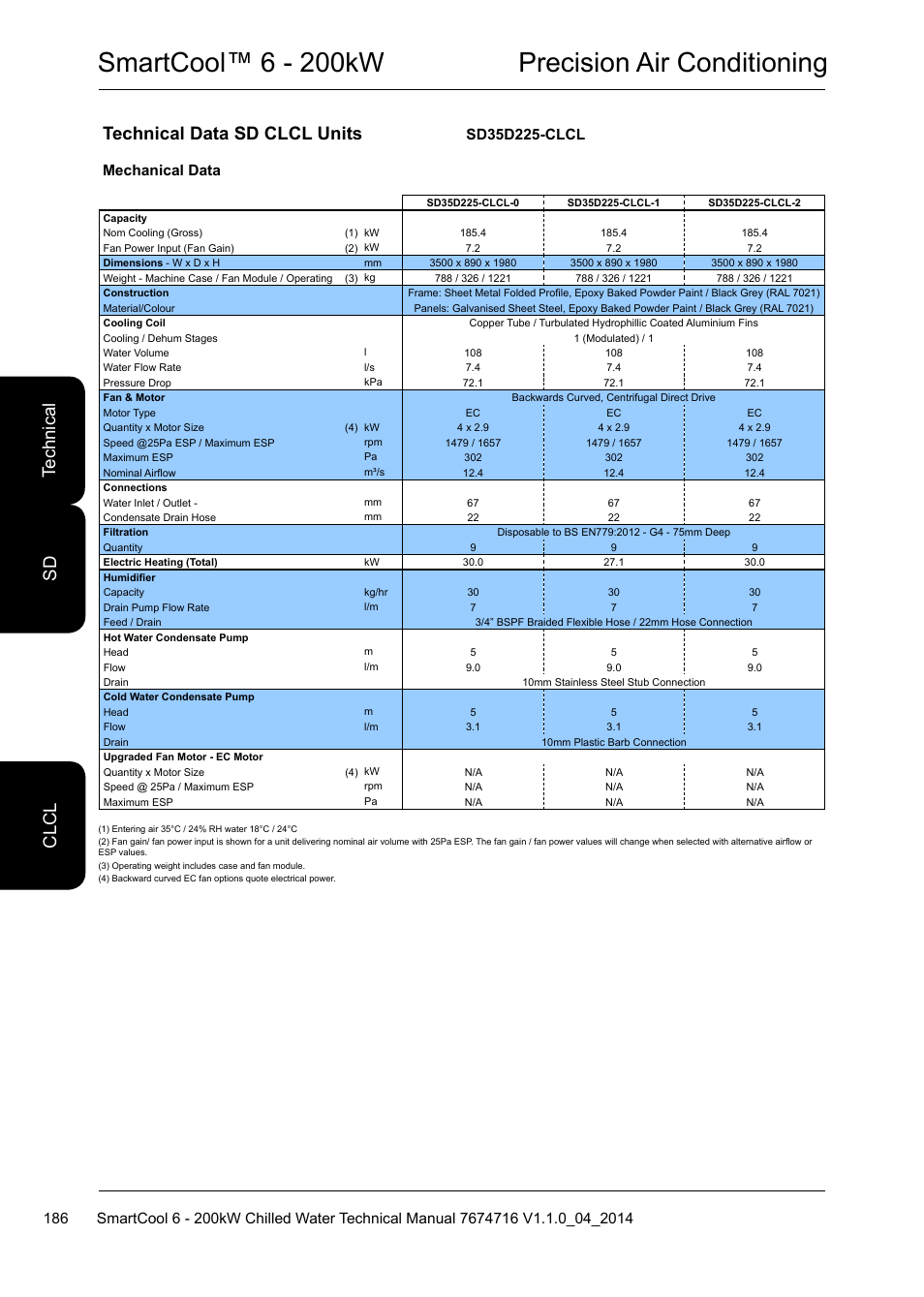Smartcool™ 6 - 200kw precision air conditioning, Technical data sd clcl units, Te ch ni ca l cl cl sd | Airedale SmartCool 11-233kW User Manual | Page 186 / 194