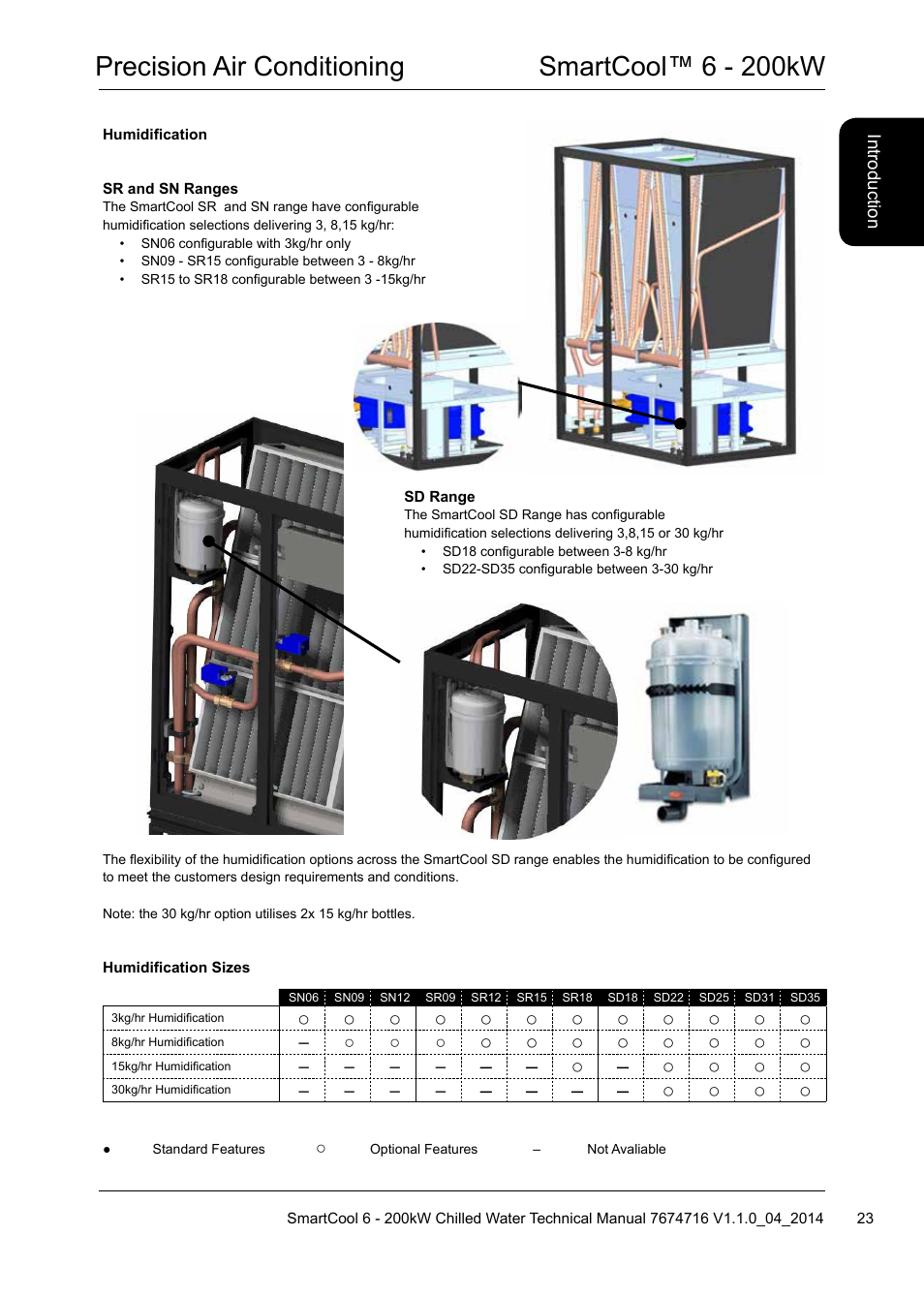 Precision air conditioning smartcool™ 6 - 200kw | Airedale SmartCool 11-233kW User Manual | Page 23 / 194
