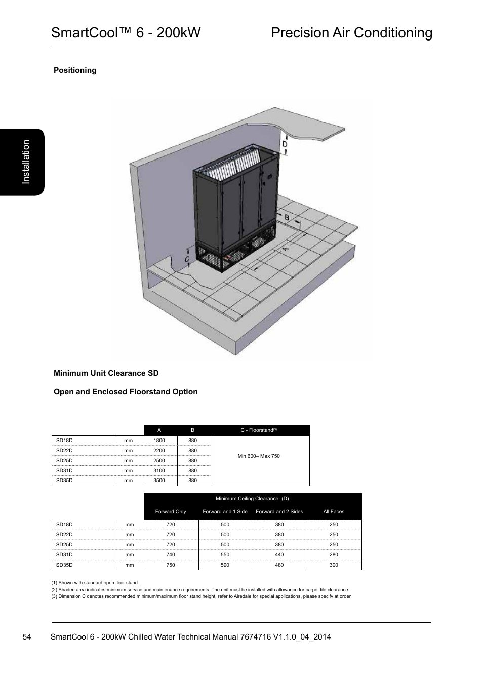 Smartcool™ 6 - 200kw precision air conditioning, Ins ta lla tio n, Positioning | Airedale SmartCool 11-233kW User Manual | Page 54 / 194