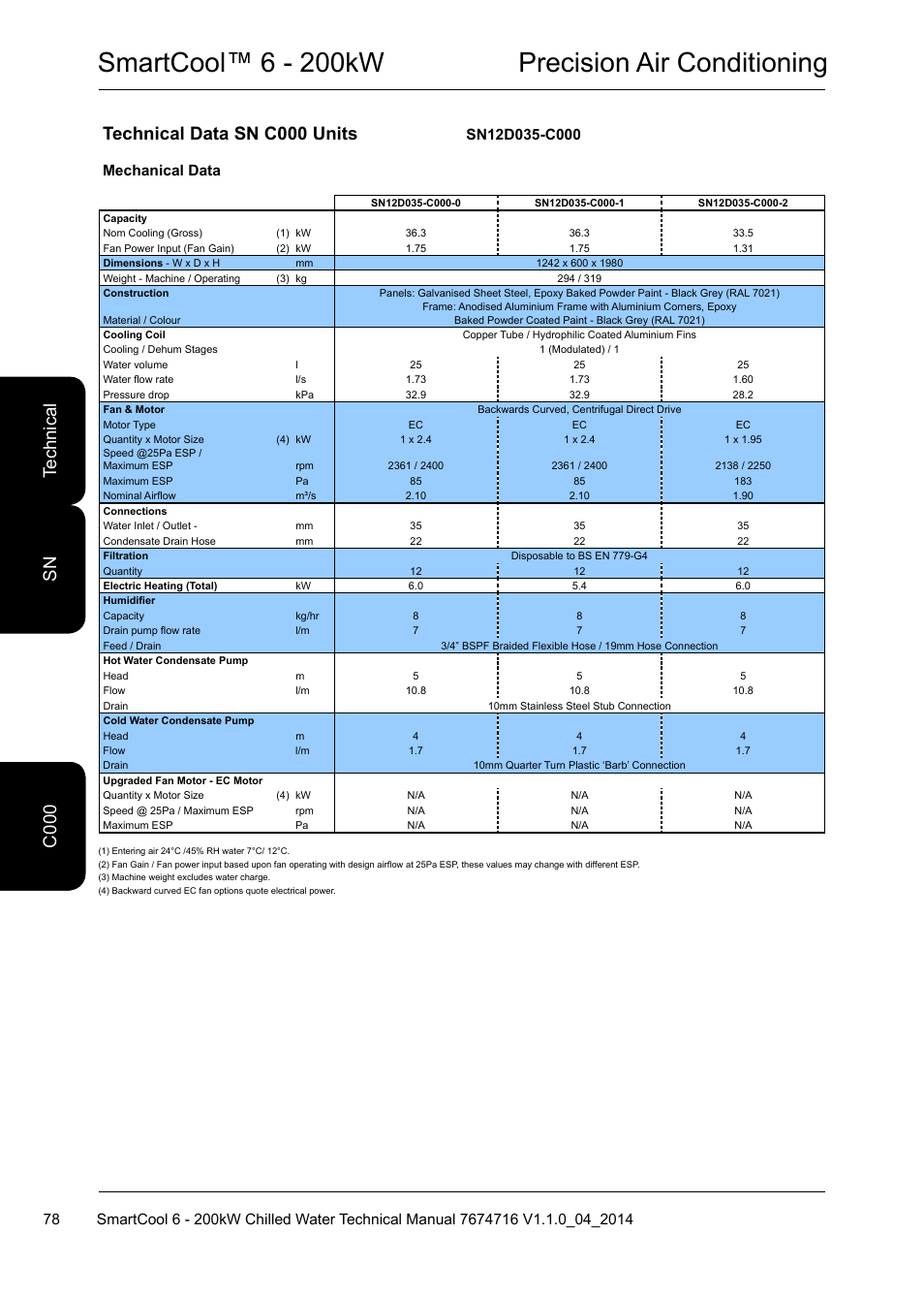 Smartcool™ 6 - 200kw precision air conditioning, Technical data sn c000 units, C0 te ch ni ca l c 000 sn | Mechanical data | Airedale SmartCool 11-233kW User Manual | Page 78 / 194