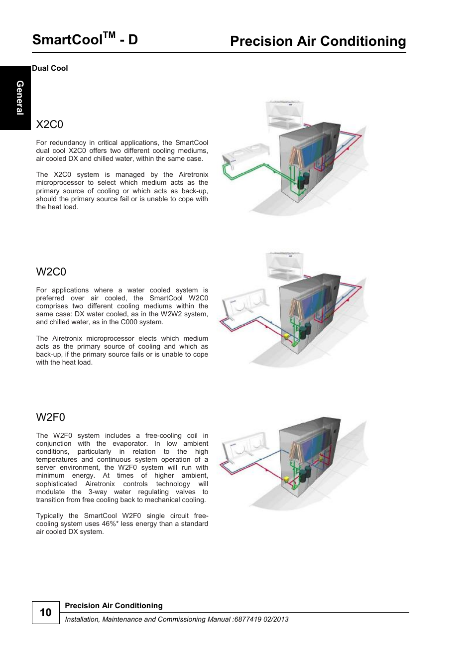 Smartcool, Precision air conditioning, X2c0 | W2c0, W2f0 | Airedale SmartCool 11-233kW User Manual | Page 10 / 218