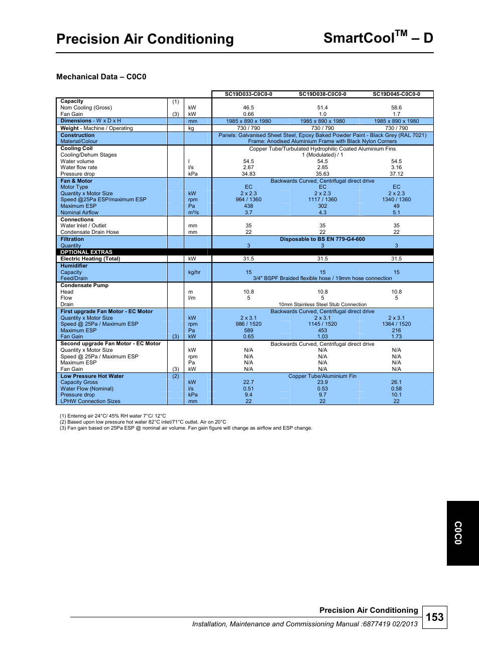 Precision air conditioning, Smartcool, C 0 c0 | Mechanical data – c0c0 | Airedale SmartCool 11-233kW User Manual | Page 153 / 218