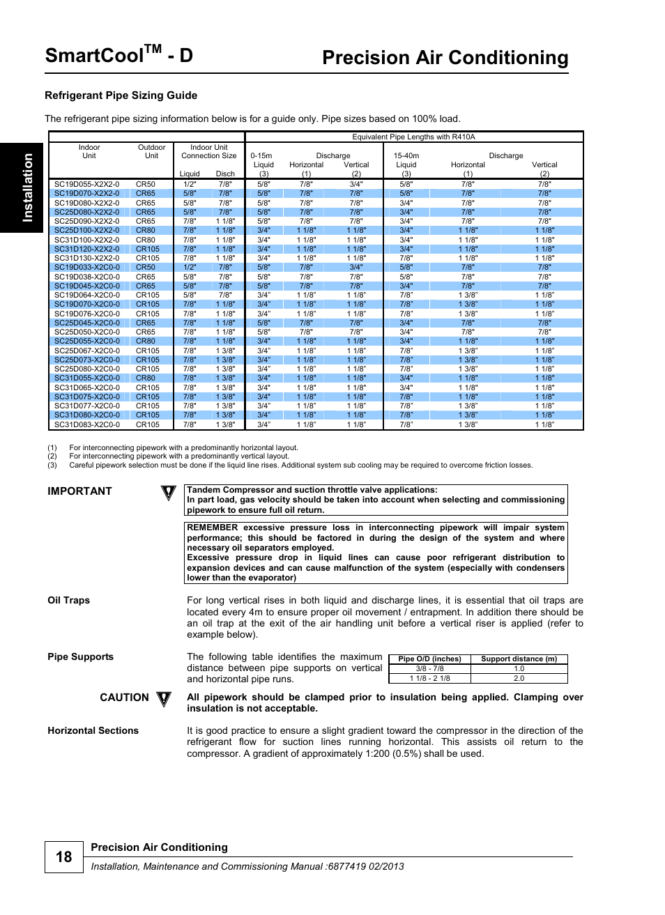 Smartcool, Precision air conditioning, Refrigerant pipe sizing guide | Important, Caution | Airedale SmartCool 11-233kW User Manual | Page 18 / 218