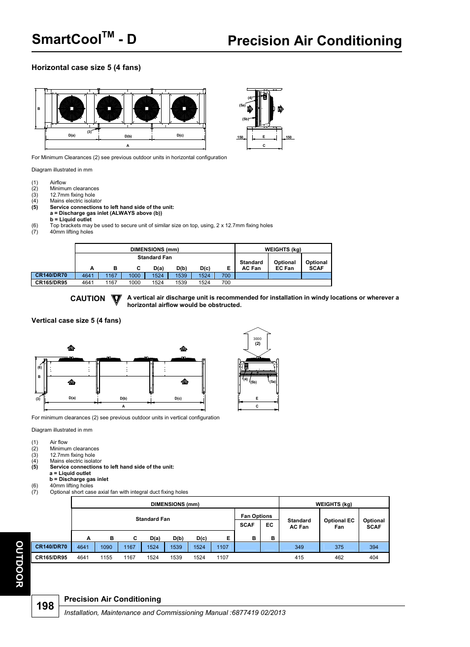 Smartcool, Precision air conditioning, Ou t d oor | Horizontal case size 5 (4 fans), Caution | Airedale SmartCool 11-233kW User Manual | Page 198 / 218