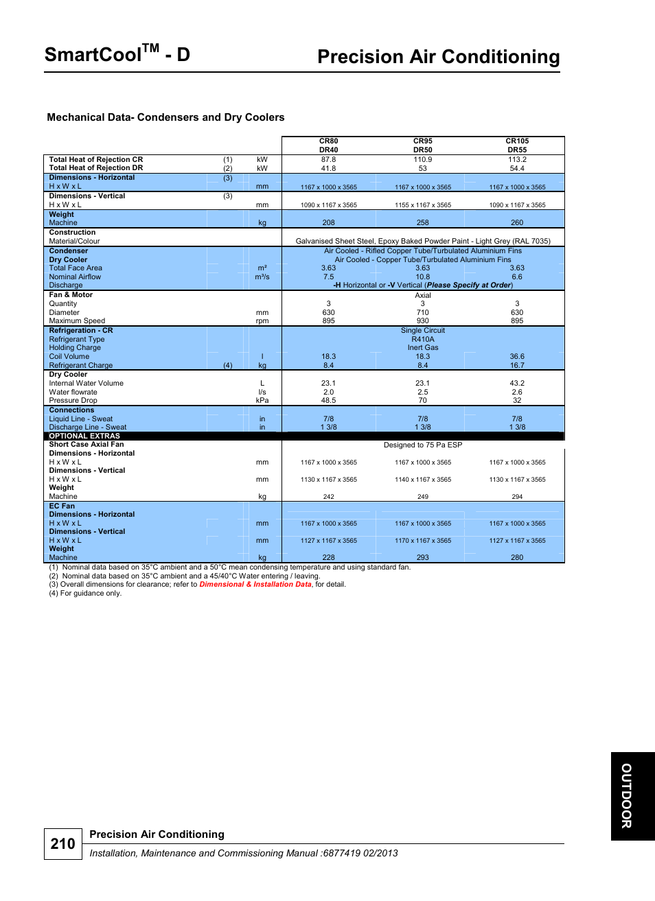 Smartcool, Precision air conditioning, Mechanical data- condensers and dry coolers | Airedale SmartCool 11-233kW User Manual | Page 210 / 218