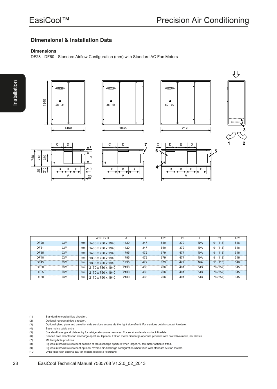 Easicool™ precision air conditioning, Dimensional & installation data, Ins ta lla tio n | Dimensions | Airedale EasiCool 6kW  64kW User Manual | Page 28 / 122