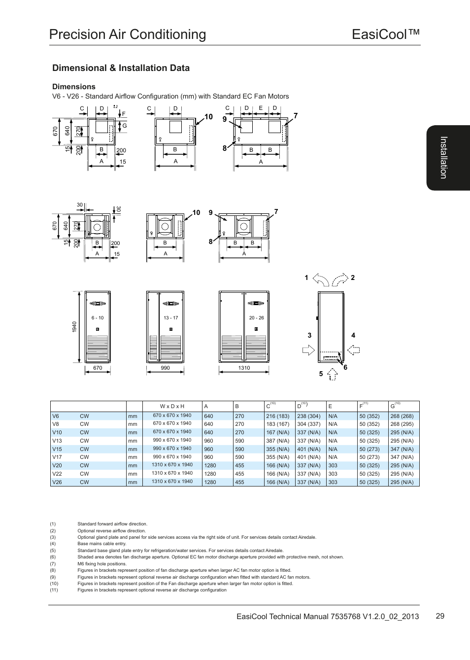 Easicool™ precision air conditioning, Dimensional & installation data, Ins ta lla tio n | Dimensions | Airedale EasiCool 6kW  64kW User Manual | Page 29 / 122