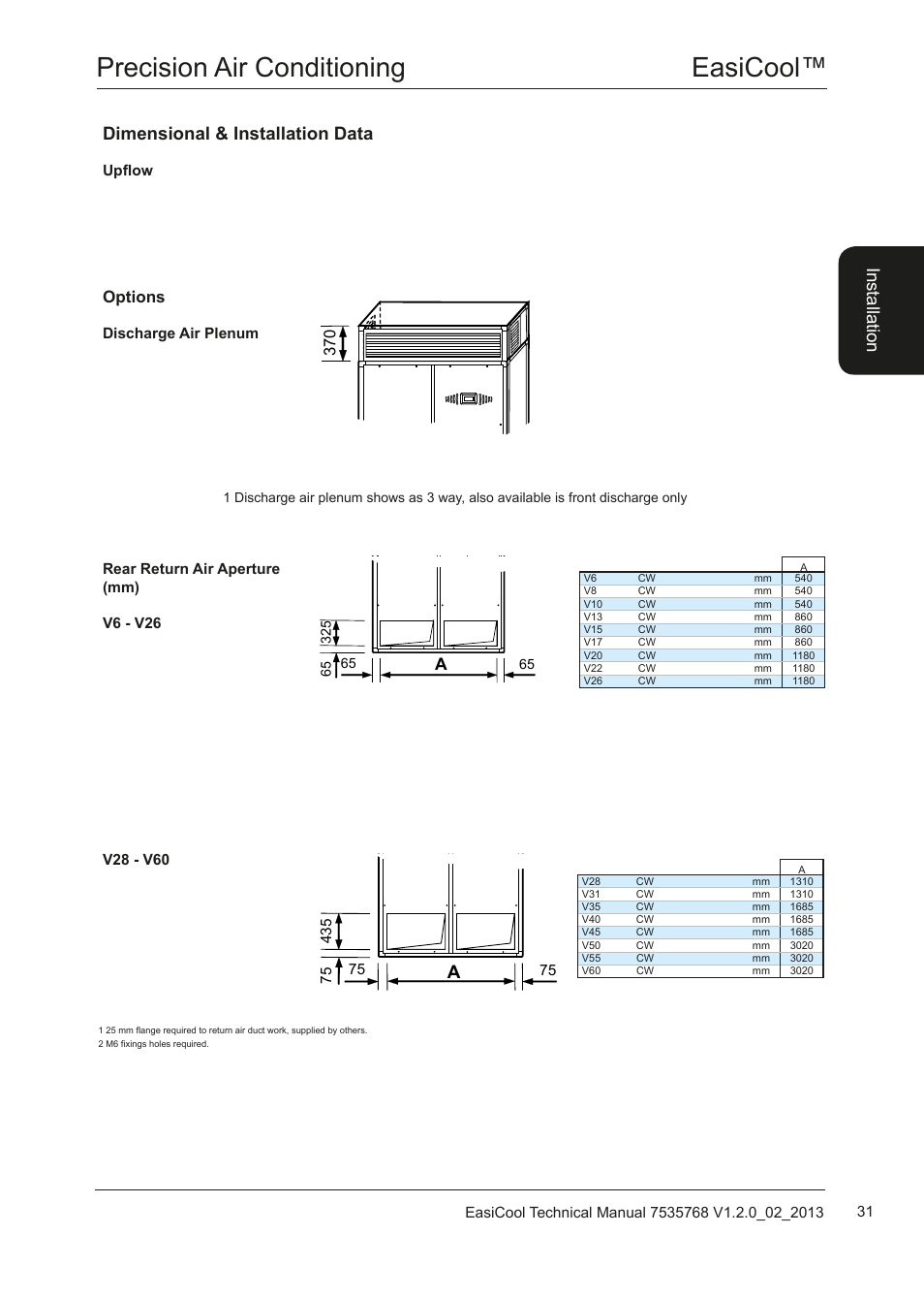 Easicool™ precision air conditioning, Dimensional & installation data, Ins ta lla tio n | Options | Airedale EasiCool 6kW  64kW User Manual | Page 31 / 122