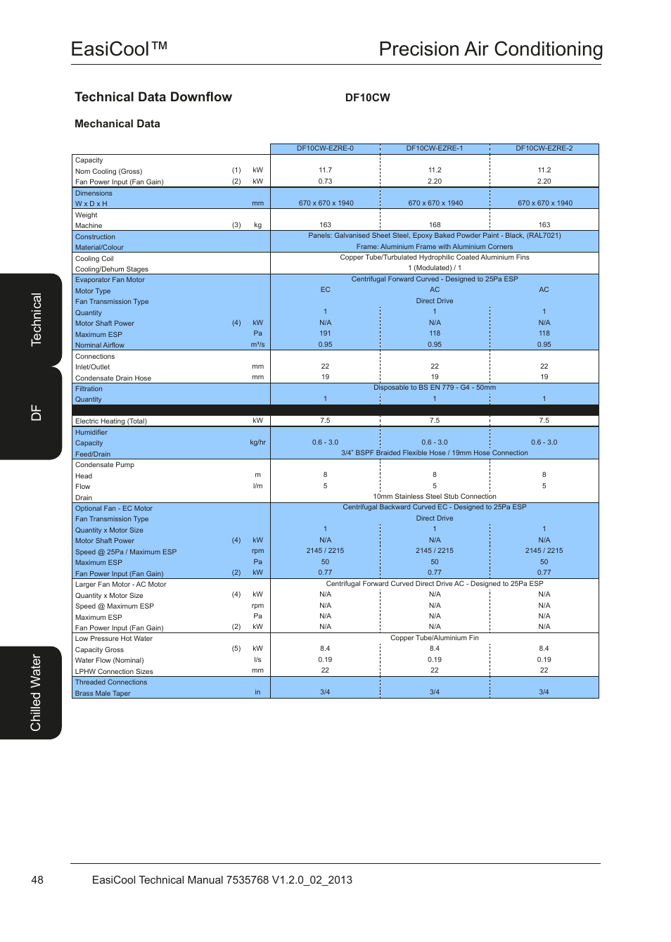 Easicool™ precision air conditioning, Mechanical data df10cw | Airedale EasiCool 6kW  64kW User Manual | Page 48 / 122