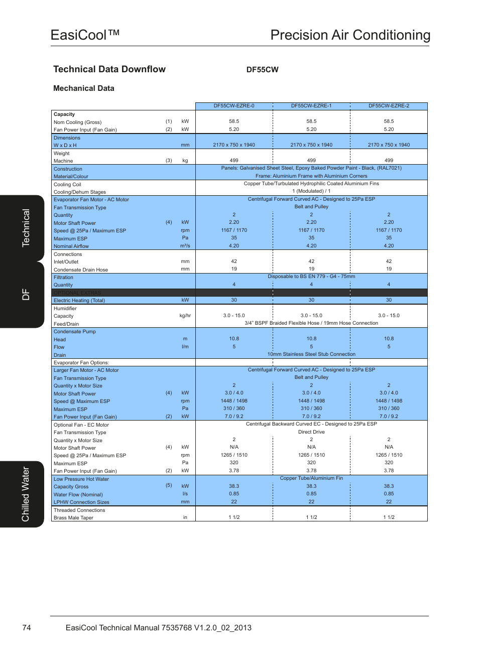 Easicool™ precision air conditioning, Mechanical data df55cw | Airedale EasiCool 6kW  64kW User Manual | Page 74 / 122