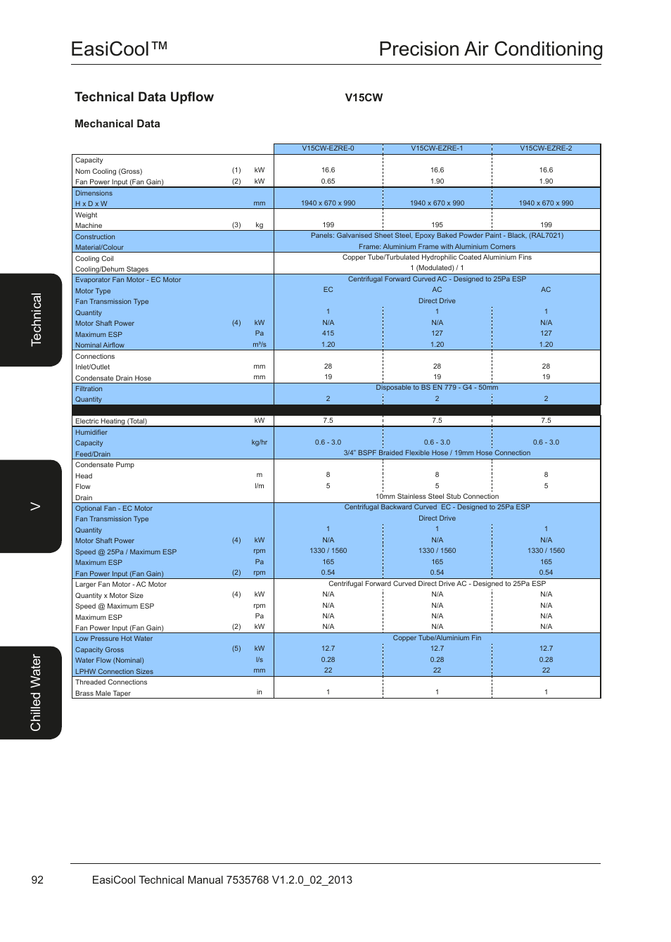 Easicool™ precision air conditioning, Mechanical data v15cw | Airedale EasiCool 6kW  64kW User Manual | Page 92 / 122
