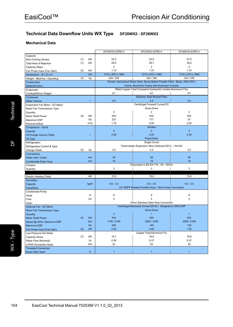 Easicool™ precision air conditioning, Technical data downflow units wx type, Te ch ni ca l df w x - t yp e | Airedale EasiCool 6kW  64kW User Manual | Page 104 / 134
