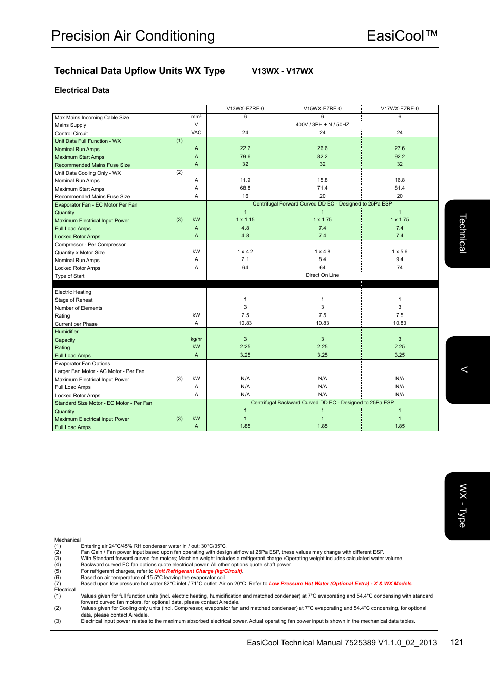 Easicool™ precision air conditioning, Technical data upflow units wx type, Te ch nic al w x - t yp e v | V13wx - v17wx, Electrical data | Airedale EasiCool 6kW  64kW User Manual | Page 121 / 134