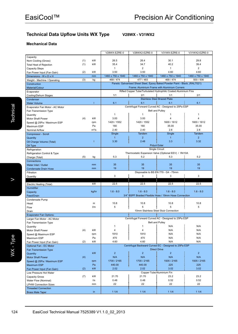 Easicool™ precision air conditioning, Technical data upflow units wx type | Airedale EasiCool 6kW  64kW User Manual | Page 124 / 134