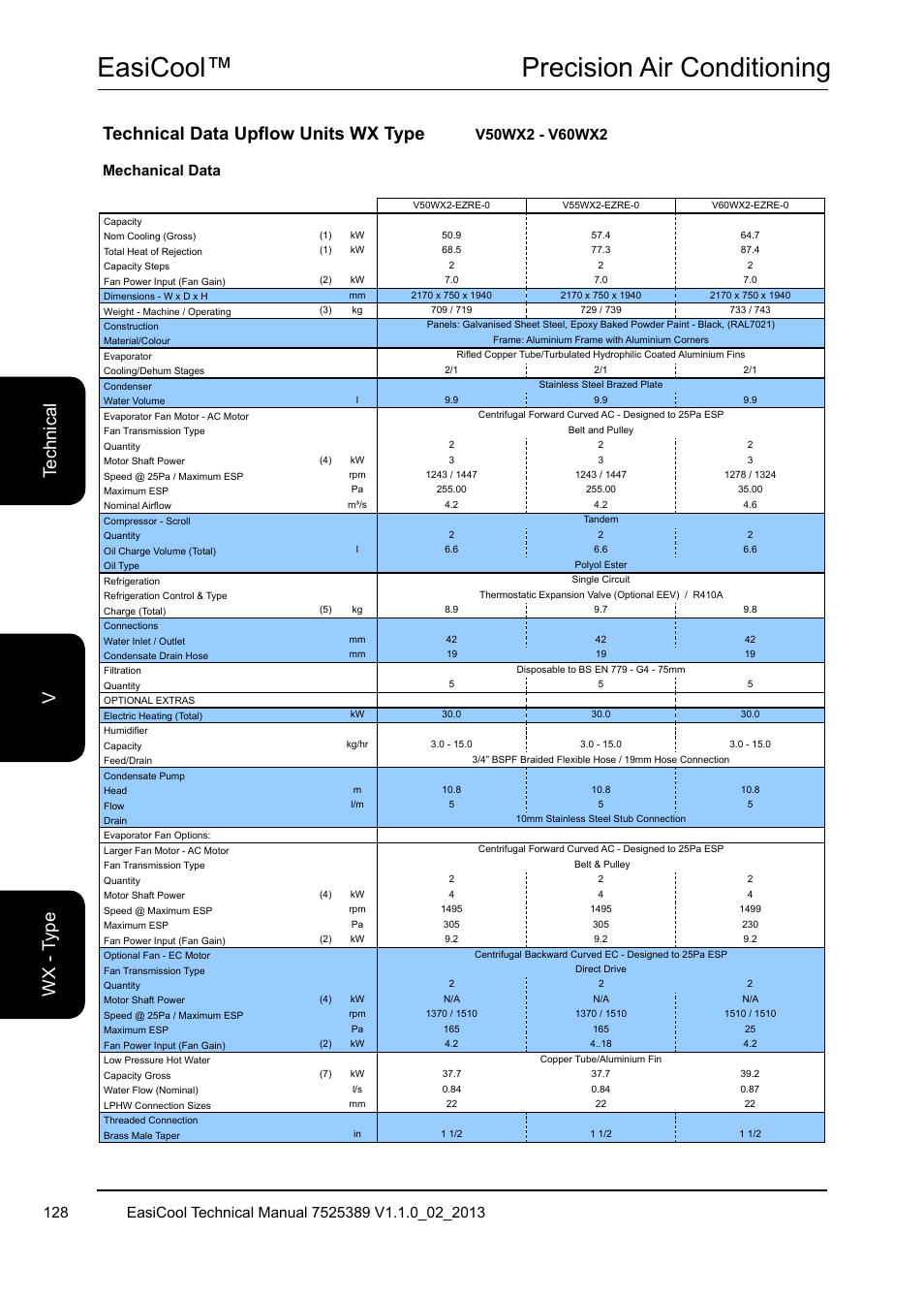 Easicool™ precision air conditioning, Technical data upflow units wx type | Airedale EasiCool 6kW  64kW User Manual | Page 128 / 134