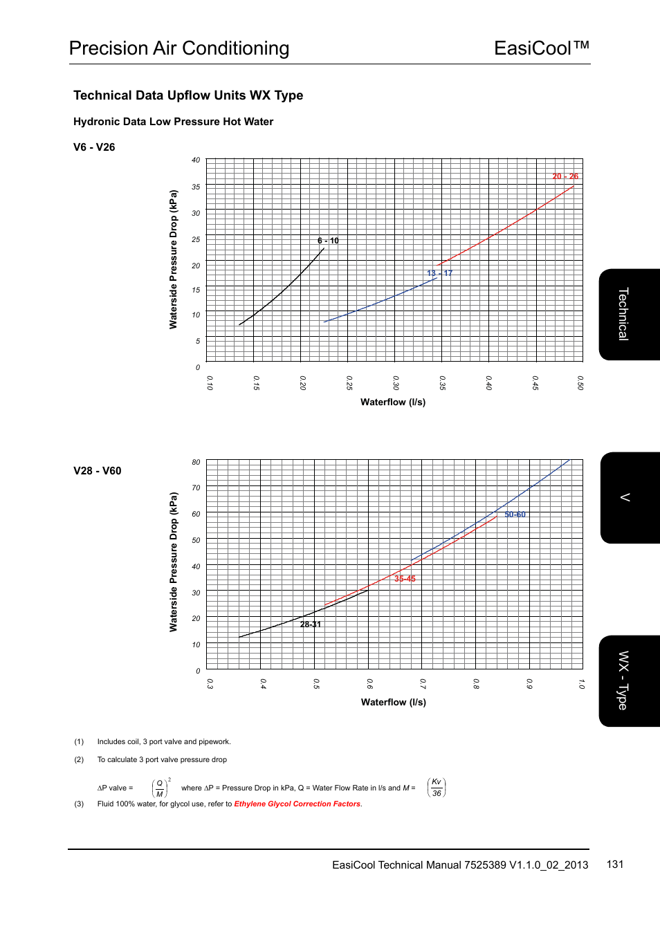Easicool™ precision air conditioning, Technical data upflow units wx type, Te ch nic al w x - t yp e v | Airedale EasiCool 6kW  64kW User Manual | Page 131 / 134