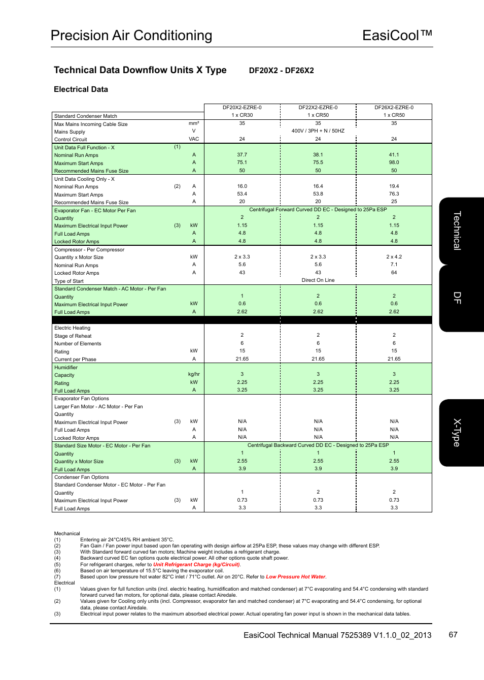 Easicool™ precision air conditioning, Te ch nic al x-t yp e df, Technical data downflow units x type | Electrical data | Airedale EasiCool 6kW  64kW User Manual | Page 67 / 134