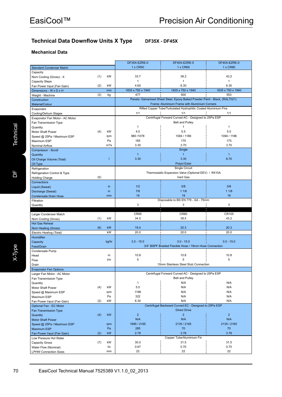 Easicool™ precision air conditioning, Te ch ni ca l x- ty pe df, Technical data downflow units x type | Mechanical data | Airedale EasiCool 6kW  64kW User Manual | Page 70 / 134