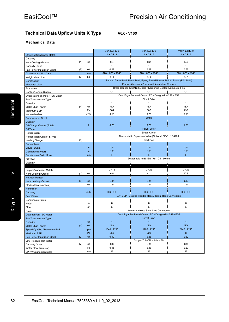 Easicool™ precision air conditioning, Mechanical data, V6x - v10x | Airedale EasiCool 6kW  64kW User Manual | Page 82 / 134