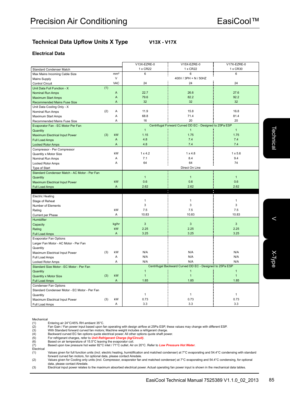 Easicool™ precision air conditioning, Te ch nic al x-t yp e v, Technical data upflow units x type | V13x - v17x, Electrical data | Airedale EasiCool 6kW  64kW User Manual | Page 85 / 134