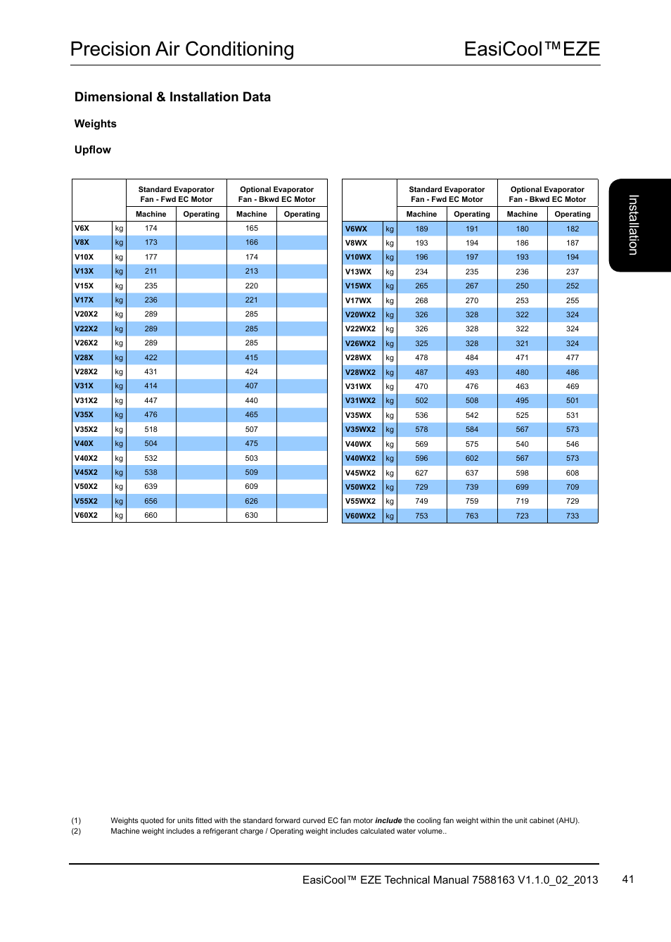 Easicool™eze precision air conditioning, Dimensional & installation data, Ins ta lla tio n | Weights upflow | Airedale EasiCool 6kW  64kW User Manual | Page 41 / 142