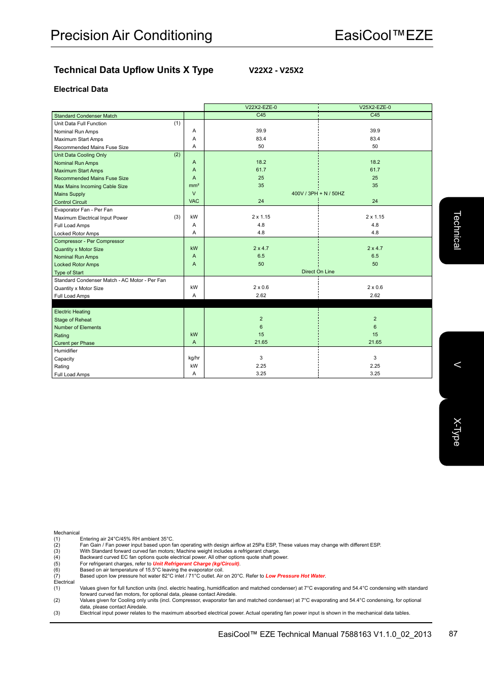 Easicool™eze precision air conditioning, Te ch nic al x-t yp e v, Technical data upflow units x type | Electrical data | Airedale EasiCool 6kW  64kW User Manual | Page 87 / 142