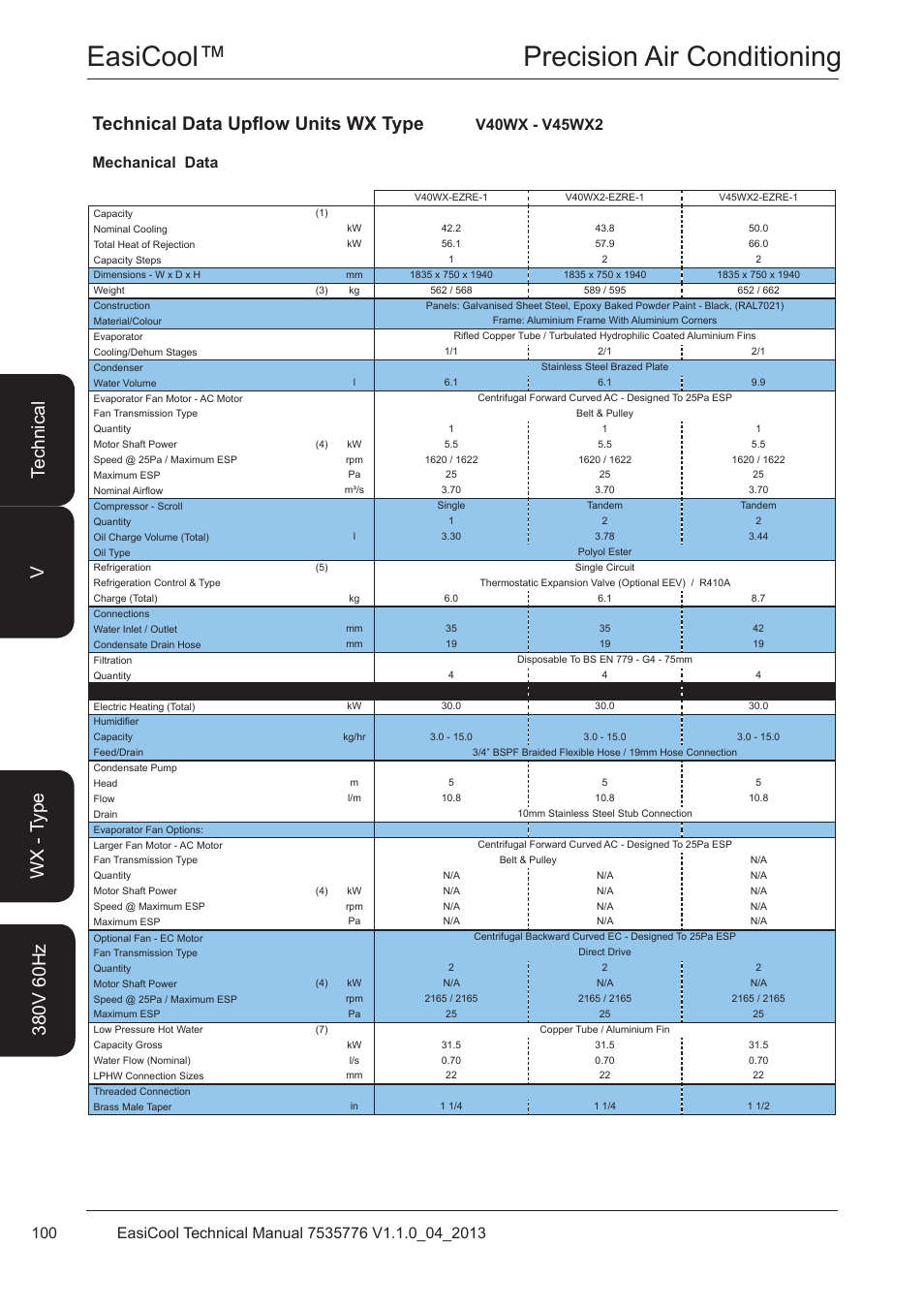 V40wx - v45wx2, Easicool™ precision air conditioning, Technical data upflow units wx type | Airedale EasiCool 6kW  64kW User Manual | Page 100 / 196