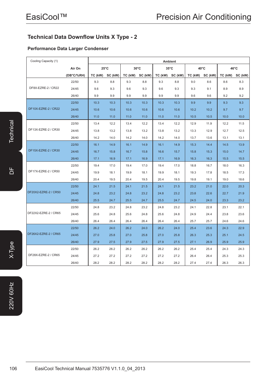 Easicool™ precision air conditioning, Technical data downflow units x type - 2 | Airedale EasiCool 6kW  64kW User Manual | Page 106 / 196