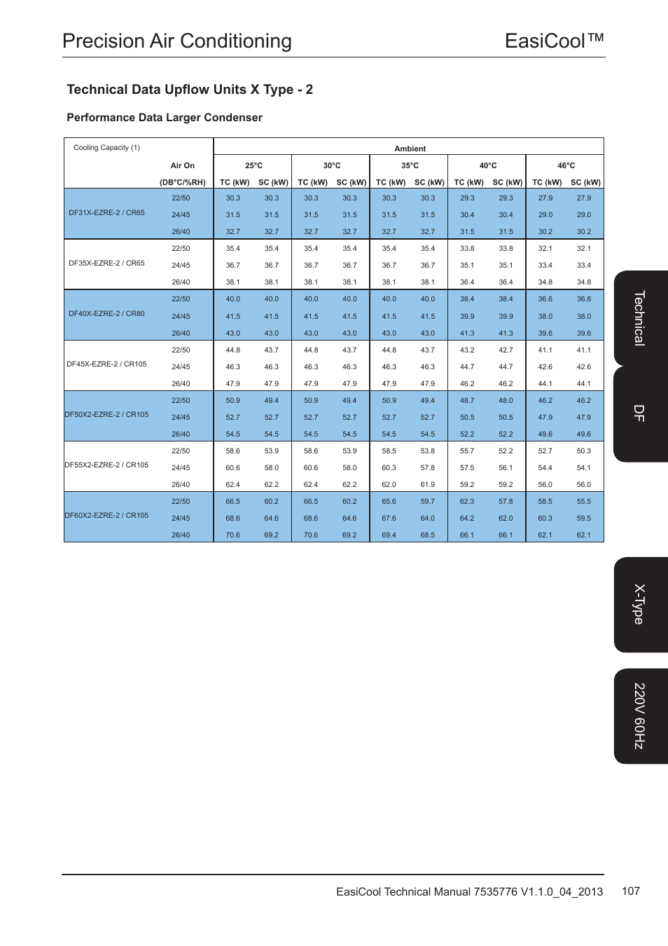 Easicool™ precision air conditioning, Technical data upflow units x type - 2 | Airedale EasiCool 6kW  64kW User Manual | Page 107 / 196